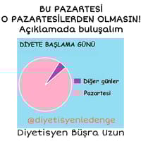 DİYETİ ERTELEME 