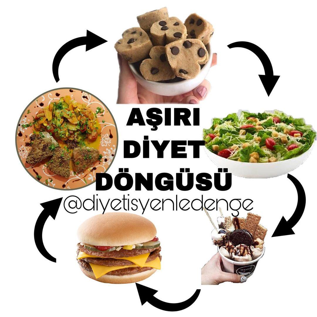 AŞIRI DİYET DÖNGÜSÜ 