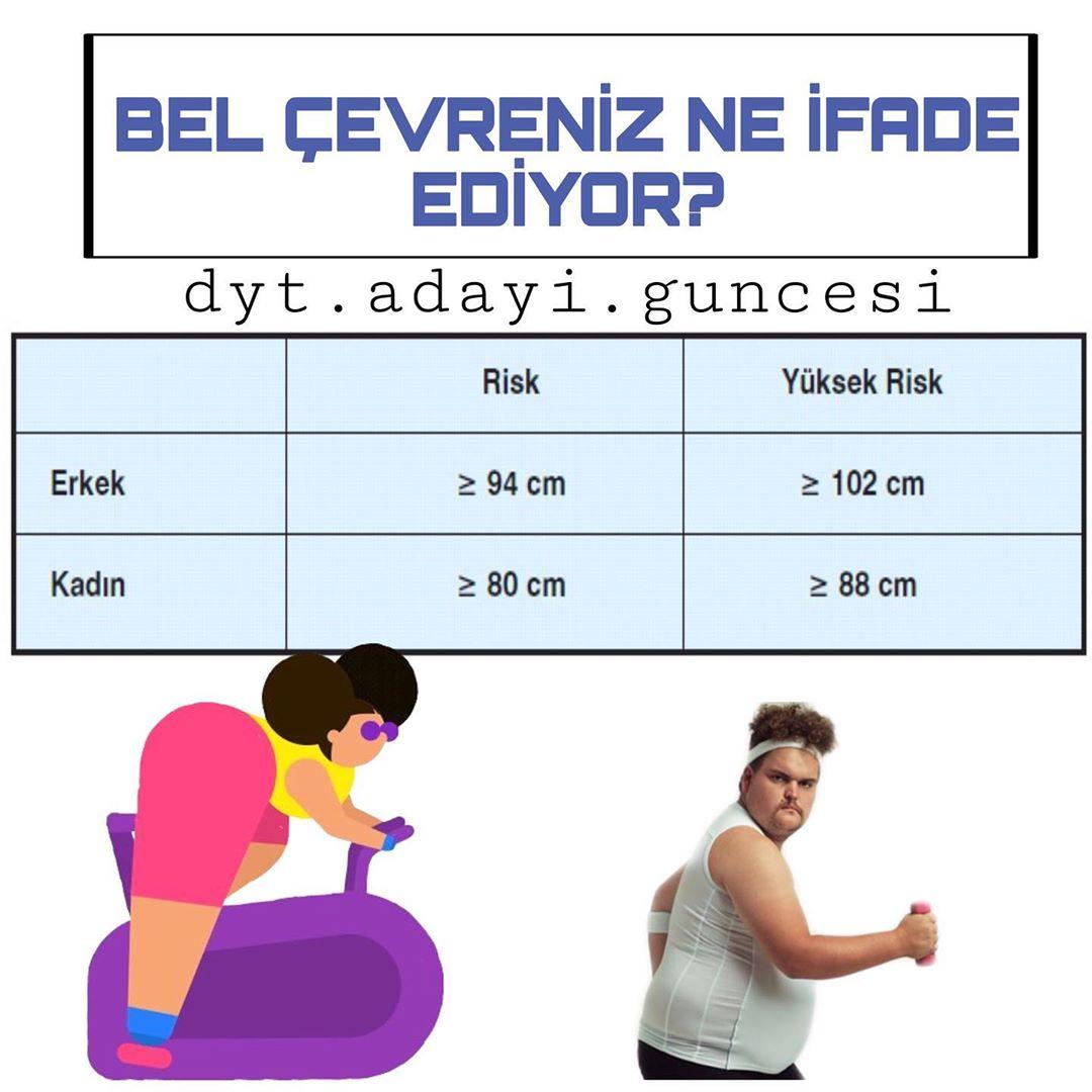 BEL ÇEVRESİ NE İFADE EDER 