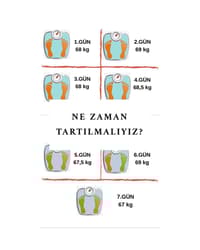 DOĞRU TARTI SONUCU NASIL ALINIR?