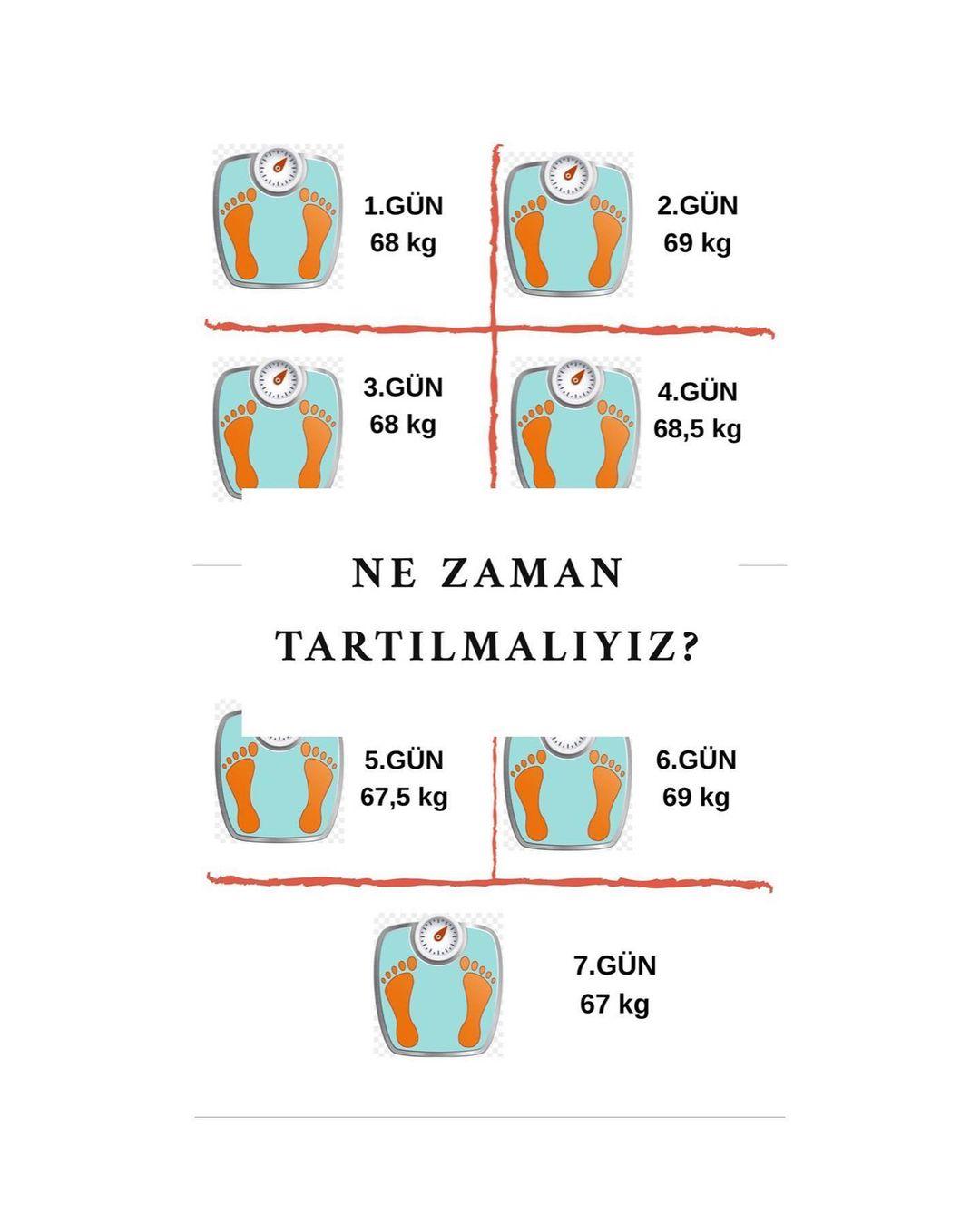 DOĞRU TARTI SONUCU NASIL ALINIR?