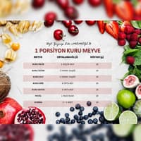ARA ÖĞÜNDE TÜRK KAHVESİ VE KURU MEYVELER - DİYETİSYEN ZEYNEP EDA İMAMOĞLU - ANKARA