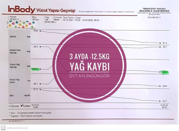 Uzman Diyetisyen Aylin Güngör - 17. Fotoğraf