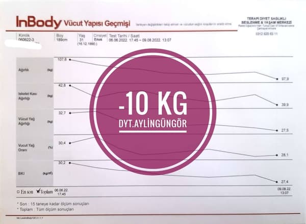 Uzman Diyetisyen Aylin Güngör - 24. Fotoğraf