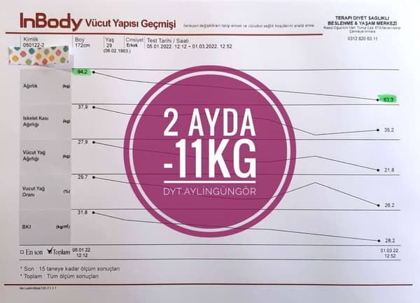 Uzman Diyetisyen Aylin Güngör - 5. Fotoğraf