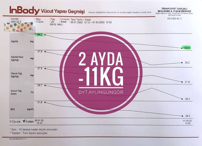 Uzman Diyetisyen Aylin Güngör - 5. Fotoğraf
