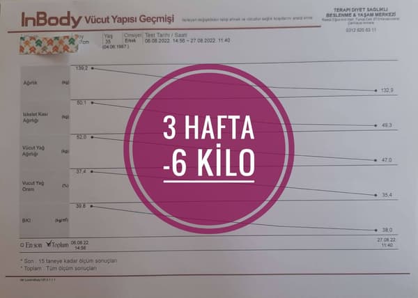 Uzman Diyetisyen Aylin Güngör - 6. Fotoğraf Uzman Diyetisyen Aylin Güngör - 6. Fotoğraf