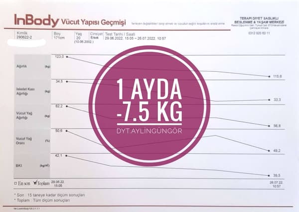 Uzman Diyetisyen Aylin Güngör - 22. Fotoğraf