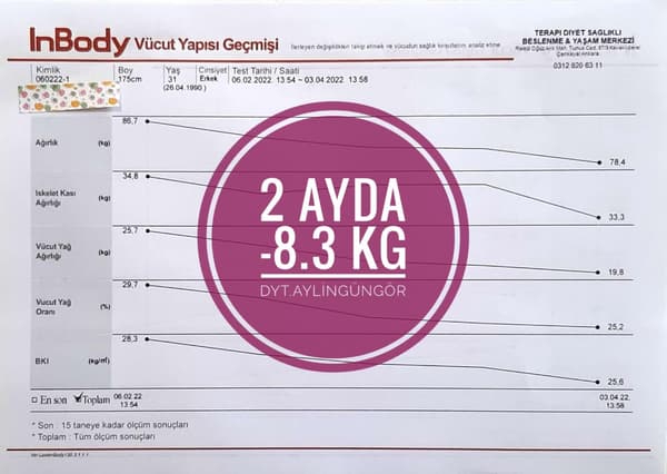Uzman Diyetisyen Aylin Güngör - 19. Fotoğraf