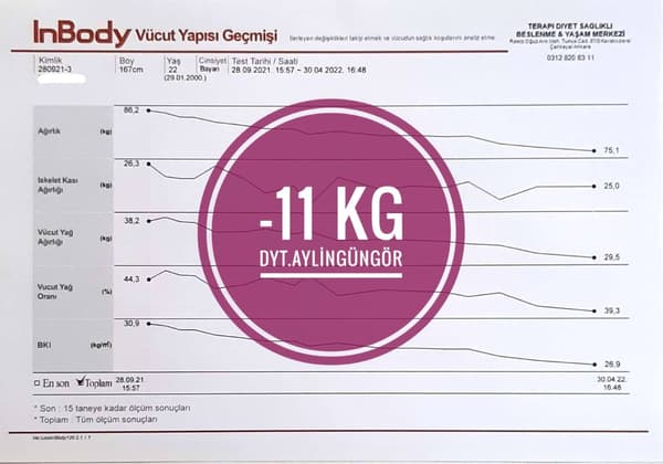Uzman Diyetisyen Aylin Güngör - 21. Fotoğraf Uzman Diyetisyen Aylin Güngör - 21. Fotoğraf