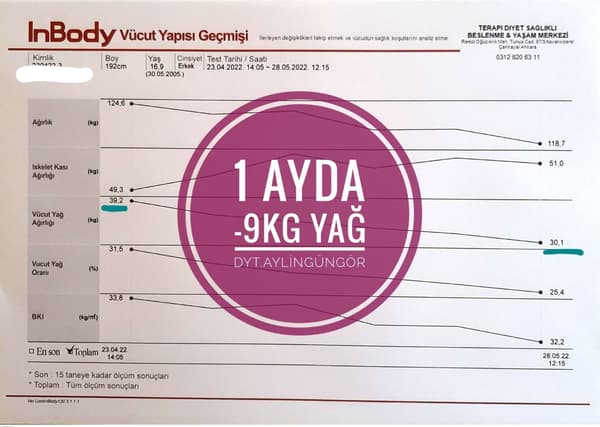 Uzman Diyetisyen Aylin Güngör - 23. Fotoğraf