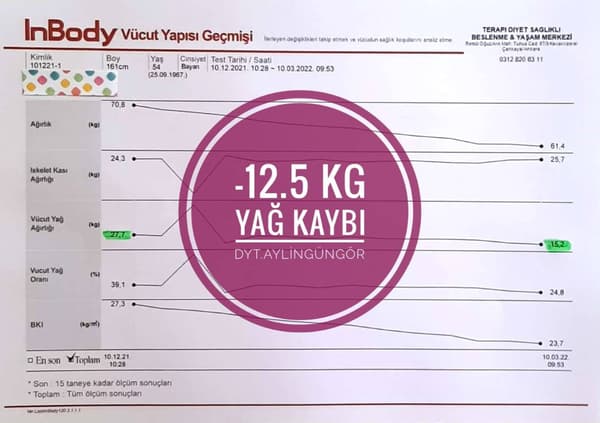 Uzman Diyetisyen Aylin Güngör - 15. Fotoğraf Uzman Diyetisyen Aylin Güngör - 15. Fotoğraf