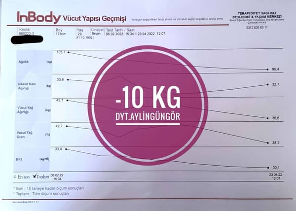 Uzman Diyetisyen Aylin Güngör - 16. Fotoğraf