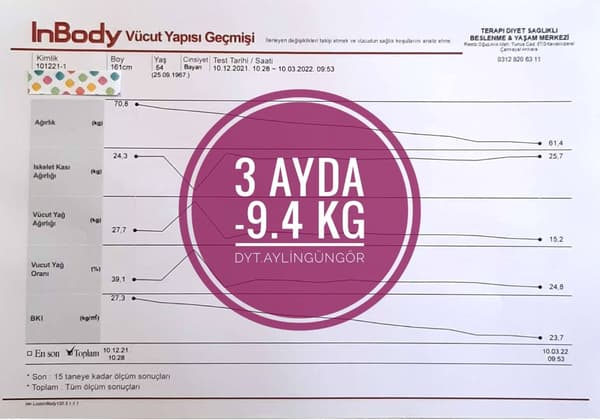 Uzman Diyetisyen Aylin Güngör - 13. Fotoğraf