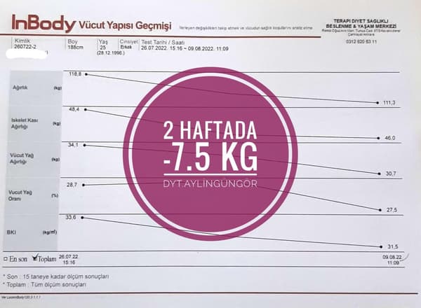 Uzman Diyetisyen Aylin Güngör - 27. Fotoğraf