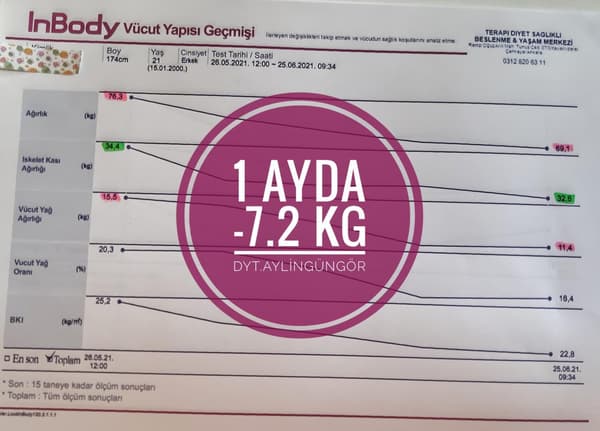 Uzman Diyetisyen Aylin Güngör - 11. Fotoğraf