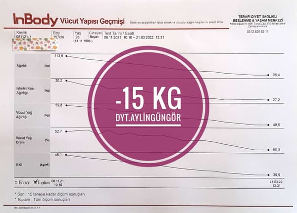 Uzman Diyetisyen Aylin Güngör - 7. Fotoğraf Uzman Diyetisyen Aylin Güngör - 7. Fotoğraf