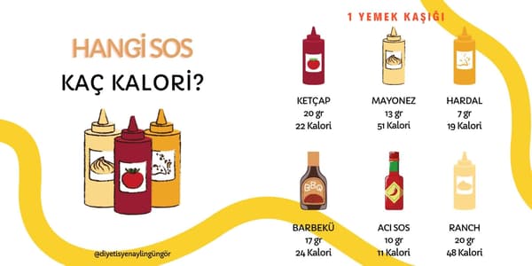 Uzman Diyetisyen Aylin Güngör - 10. Fotoğraf Uzman Diyetisyen Aylin Güngör - 10. Fotoğraf