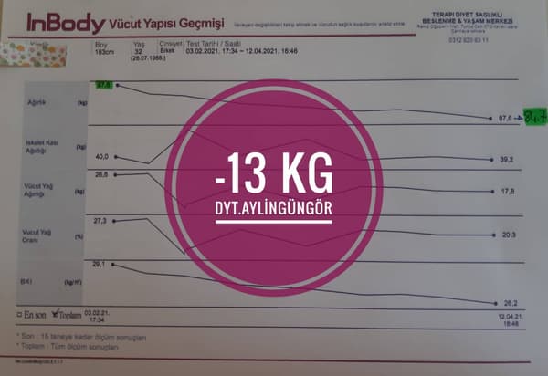 Uzman Diyetisyen Aylin Güngör - 8. Fotoğraf