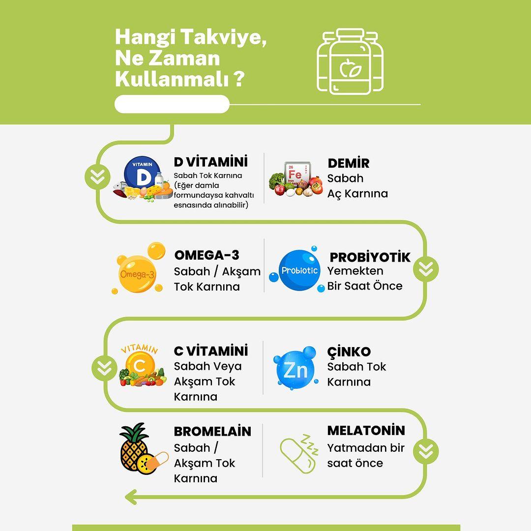 Uzman Diyetisyen Büşra Yılmaz